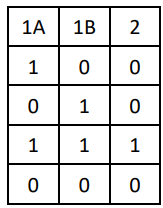 Ilustracja do odpowiedzi A