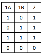 Ilustracja do odpowiedzi D