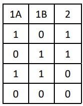 Ilustracja do odpowiedzi C