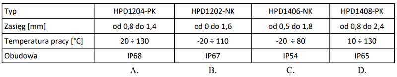 Ilustracja do pytania 23