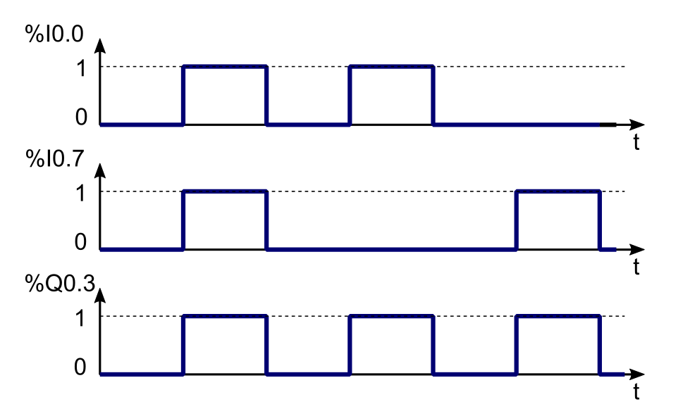 Ilustracja do odpowiedzi C