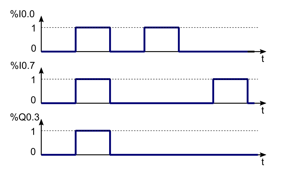 Ilustracja do odpowiedzi A