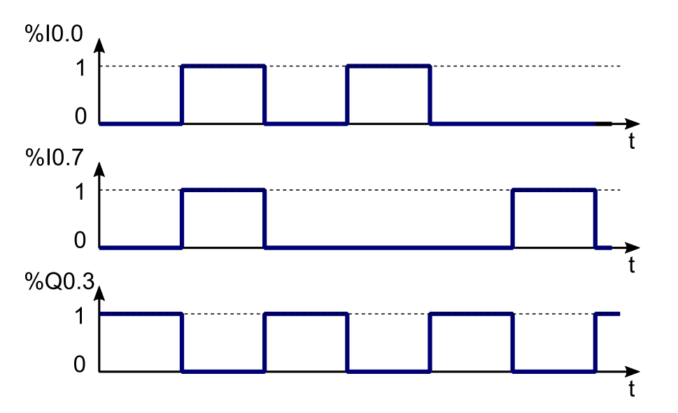 Ilustracja do odpowiedzi D