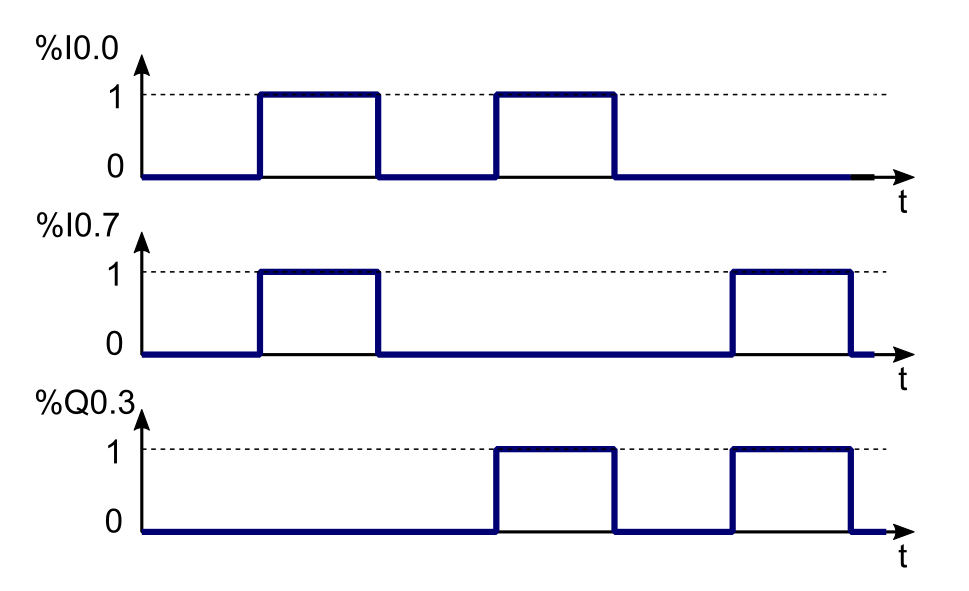 Ilustracja do odpowiedzi B
