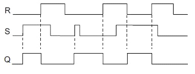 Ilustracja do pytania 3