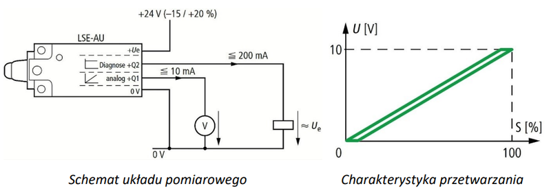 Ilustracja do pytania 15