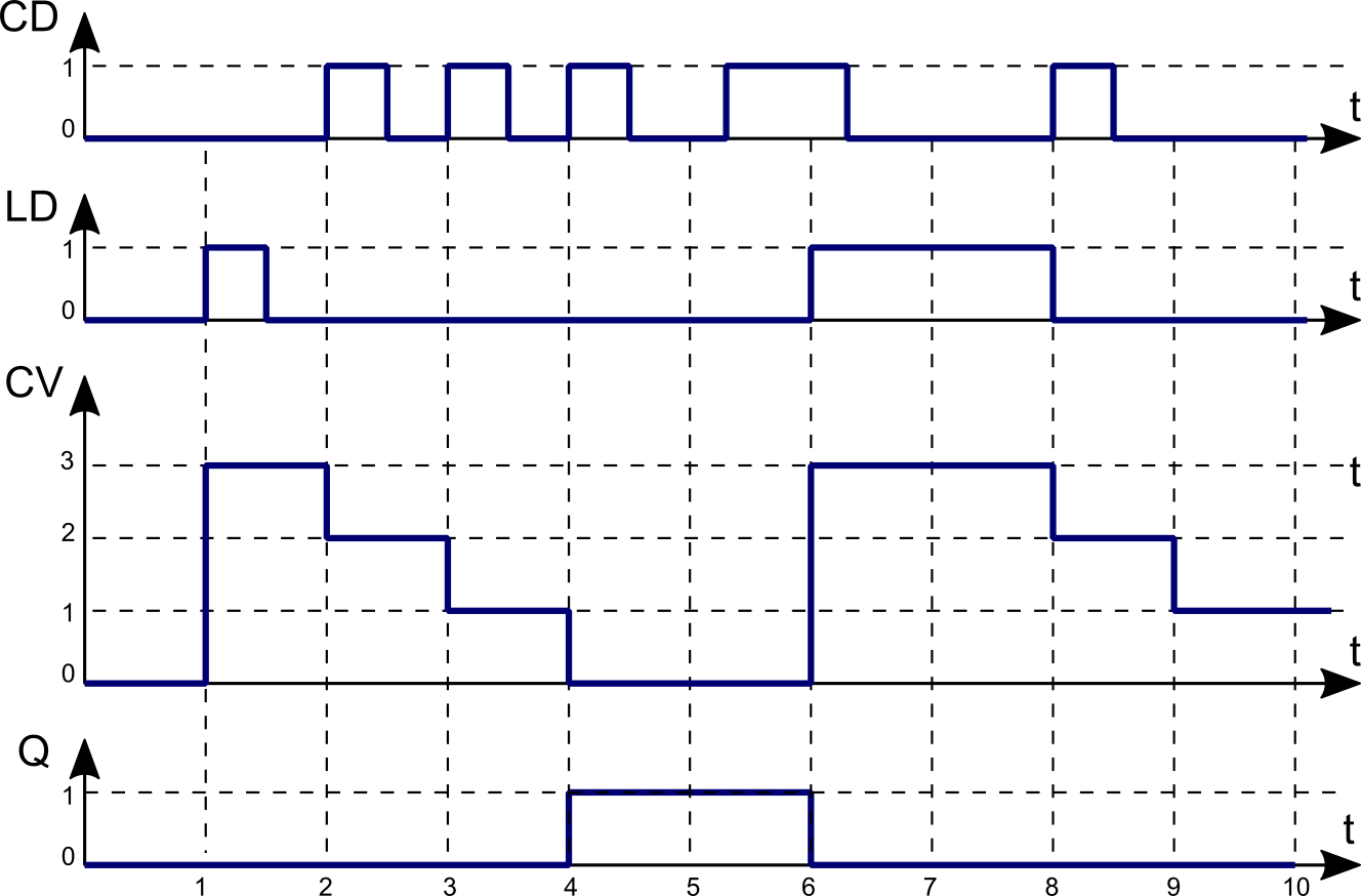 Ilustracja do pytania 26