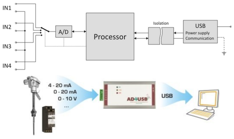 Ilustracja do pytania 29