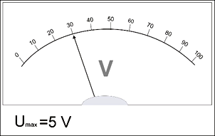 Ilustracja do pytania 2
