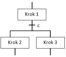 Ilustracja do odpowiedzi D