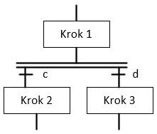 Ilustracja do odpowiedzi C