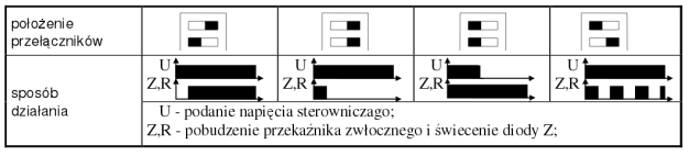Ilustracja do pytania 11