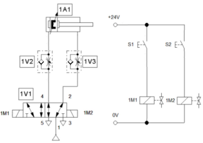 Ilustracja do pytania 19