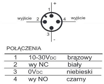 Ilustracja do pytania 4