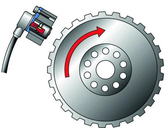 Ilustracja do pytania 38