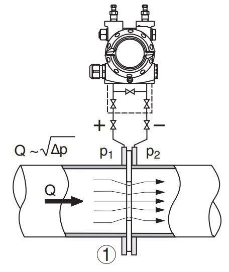 Ilustracja do pytania 16