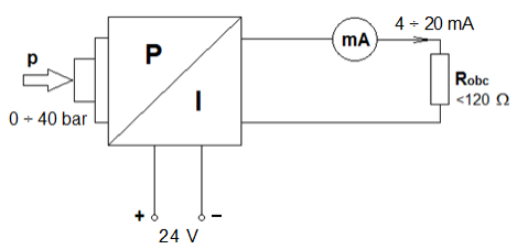 Ilustracja do pytania 19