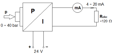Ilustracja do pytania 12