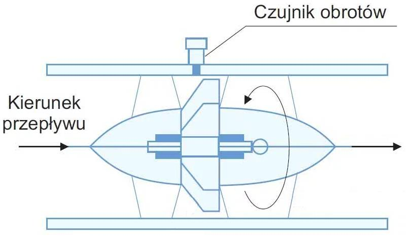 Ilustracja do pytania 36