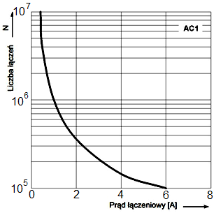 Ilustracja do pytania 14