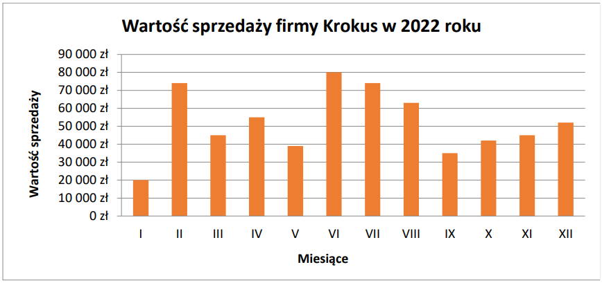 Ilustracja do pytania