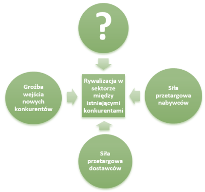 Ilustracja do pytania