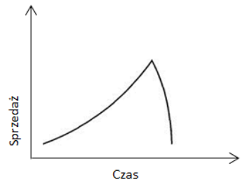 Ilustracja do pytania 10