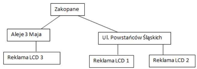 Ilustracja do pytania 16