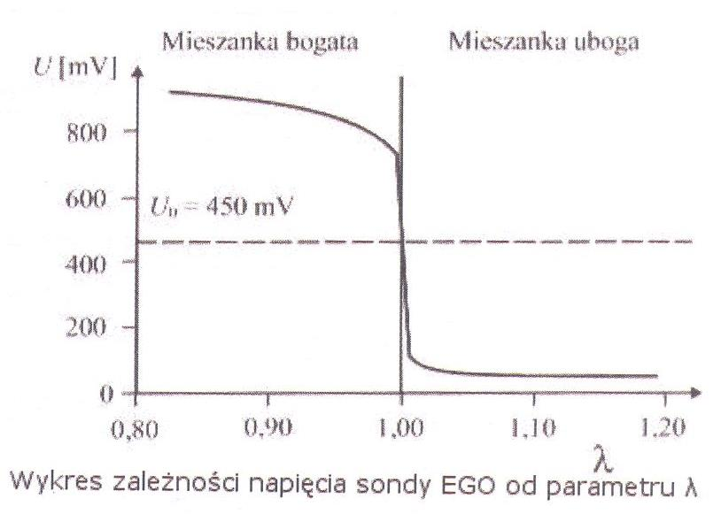Ilustracja do pytania 16