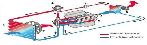 Ilustracja do pytania 3
