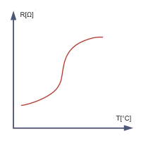Ilustracja do pytania