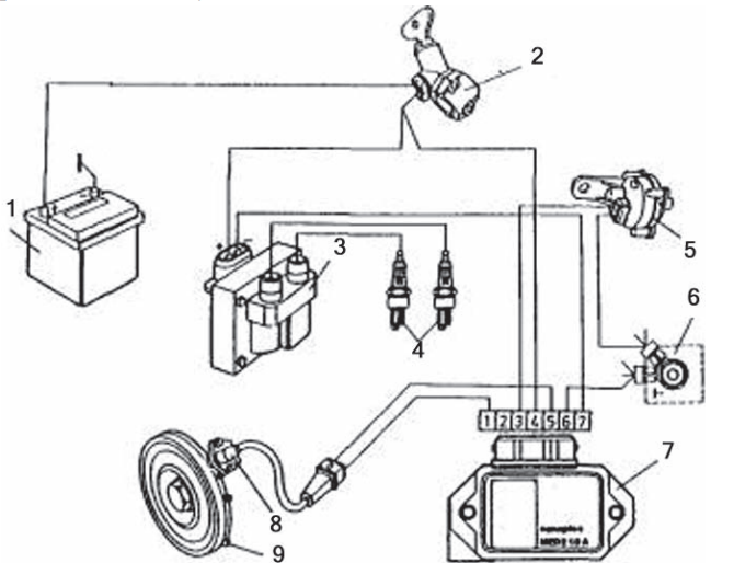 Ilustracja do pytania 34