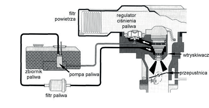 Ilustracja do pytania 9