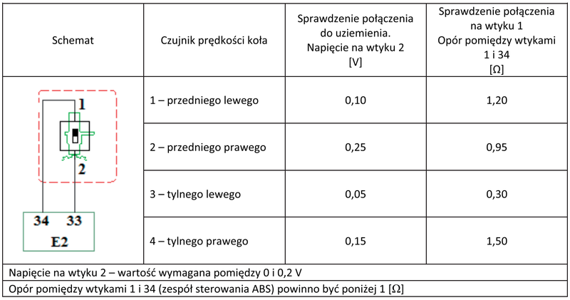 Ilustracja do pytania 10