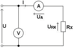 Ilustracja do pytania 34