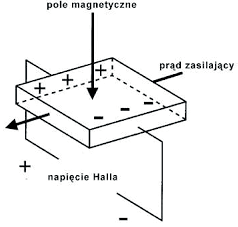 Ilustracja do pytania 39