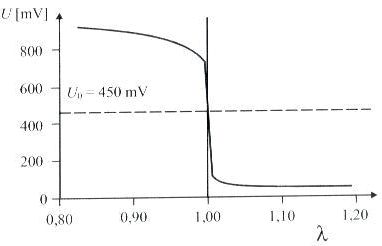 Ilustracja do pytania 12