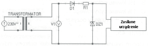 Ilustracja do pytania 17