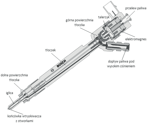Ilustracja do pytania 13