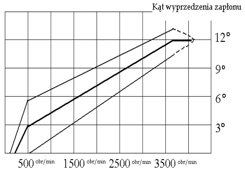 Ilustracja do pytania 28
