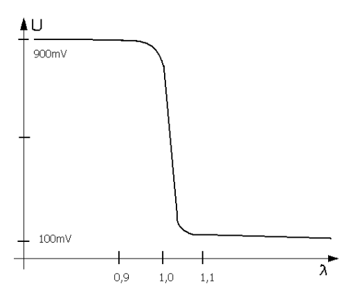 Ilustracja do pytania 21
