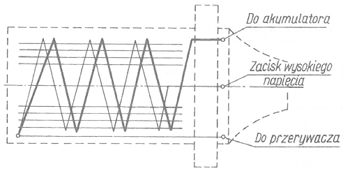 Ilustracja do pytania 1