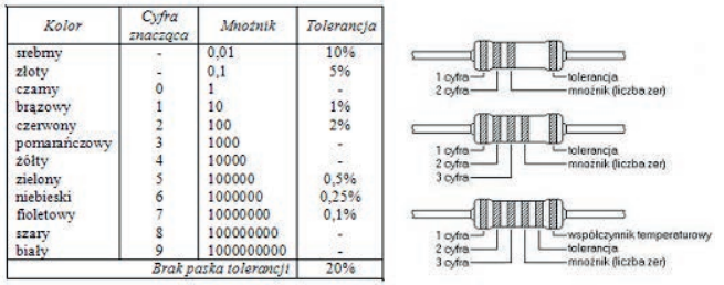 Ilustracja do pytania 12
