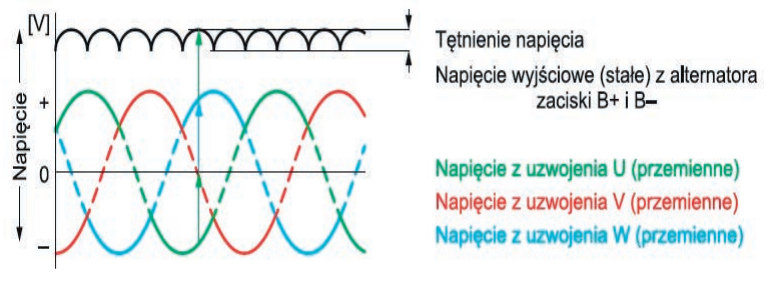 Ilustracja do pytania 6