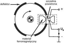 Ilustracja do pytania 27
