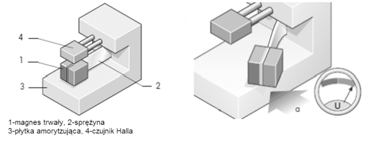 Ilustracja do pytania 26