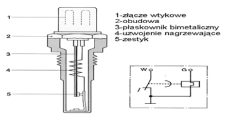 Ilustracja do pytania 26