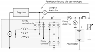 Ilustracja do pytania 38