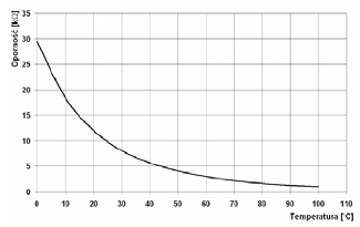 Ilustracja do pytania 39