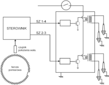 Ilustracja do pytania 7